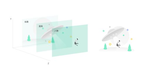 如何為B端電子產(chǎn)品設(shè)計(jì)客戶(hù)服務(wù)體驗(yàn)的插圖系統(tǒng)